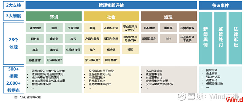 东鹏饮料Wind ESG评级由BB跃升至A级 书写可持续发展新篇章