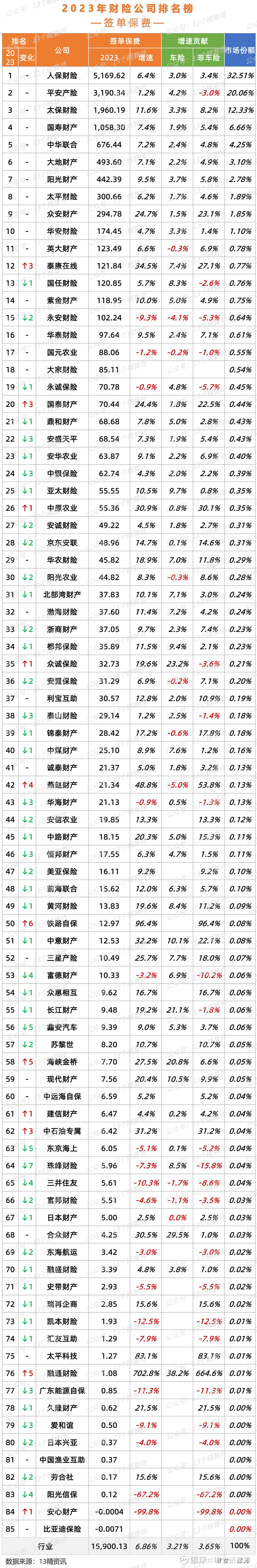 2025年有机肥料行业全景调研及发展趋势预测_保险有温度,人保财险 