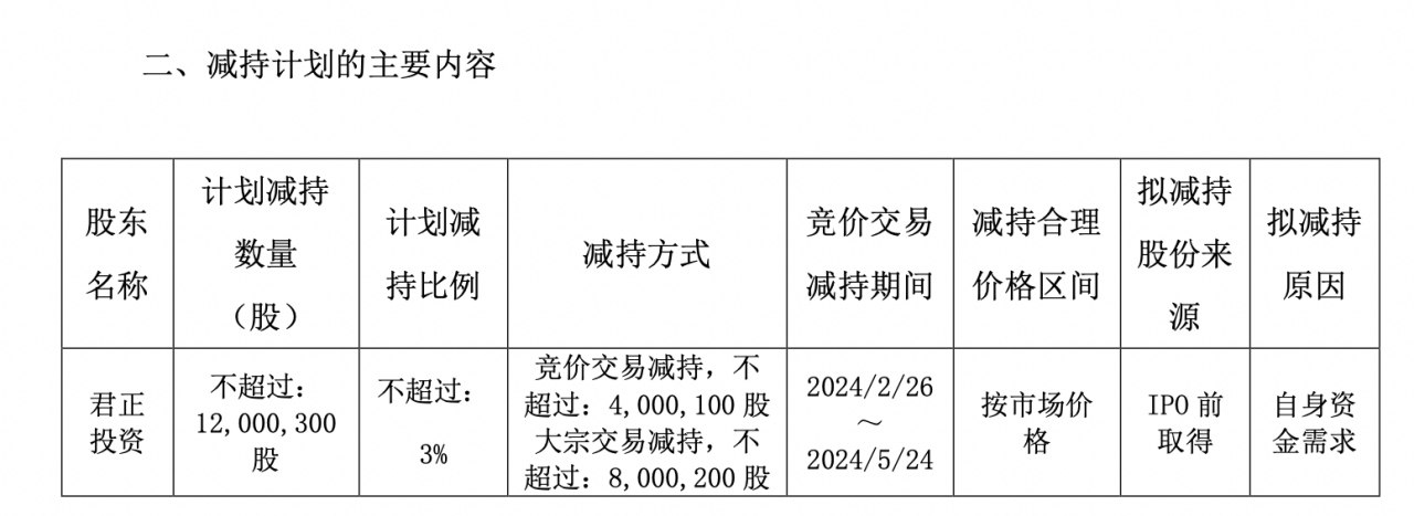 怡合达：部分董监高及特定股东计划减持4%公司股份