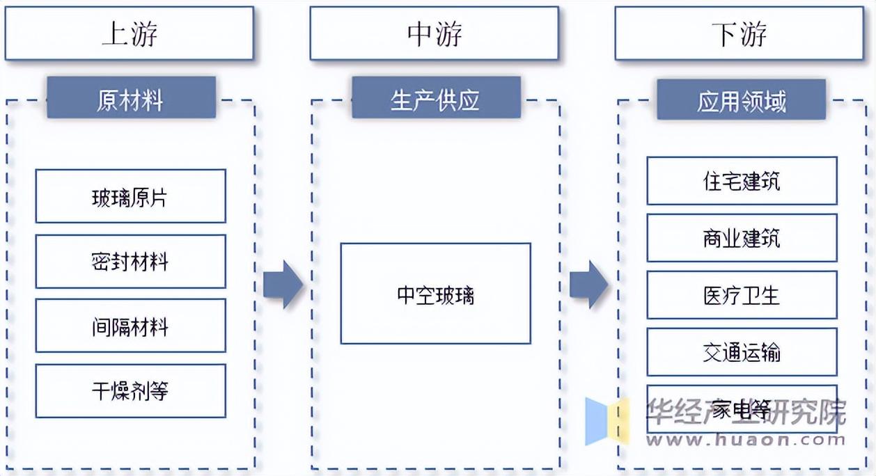人保伴您前行,人保财险政银保 _中国节能玻璃市场深度调查及未来发展前景分析2025