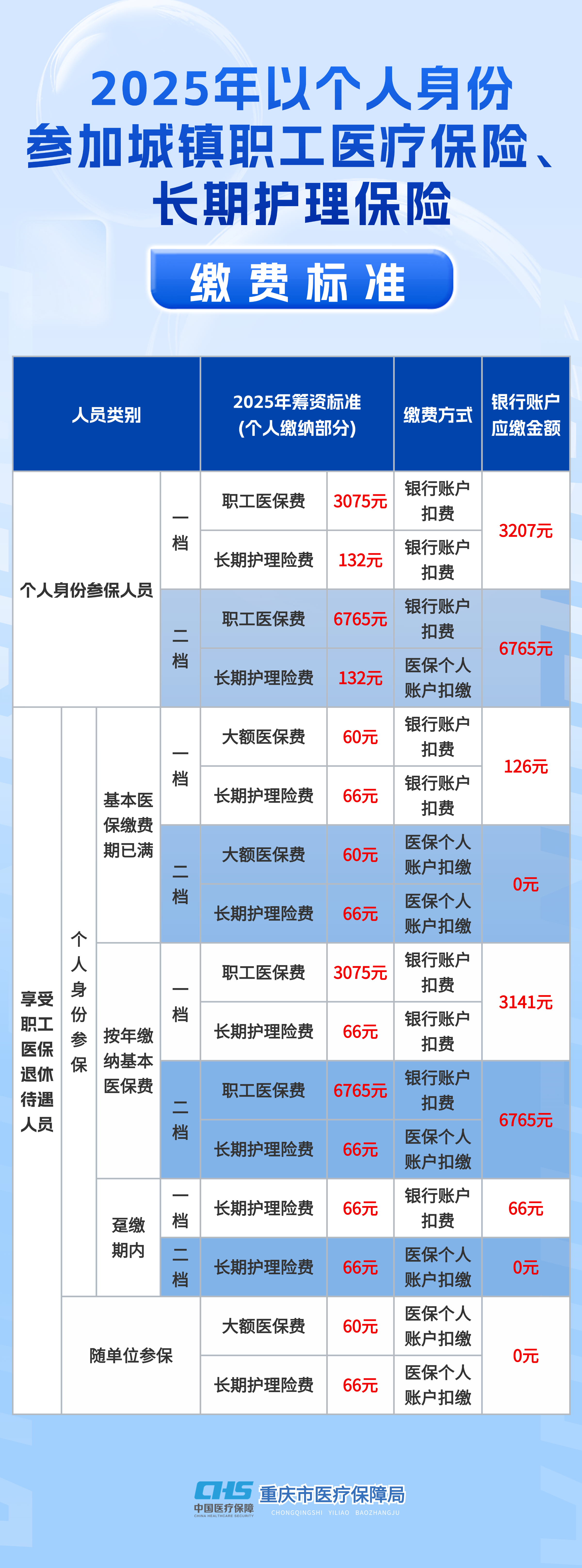 2025中国病理诊断行业市场前景预测及发展趋势分析_人保服务,拥有“如意行”驾乘险，出行更顺畅！