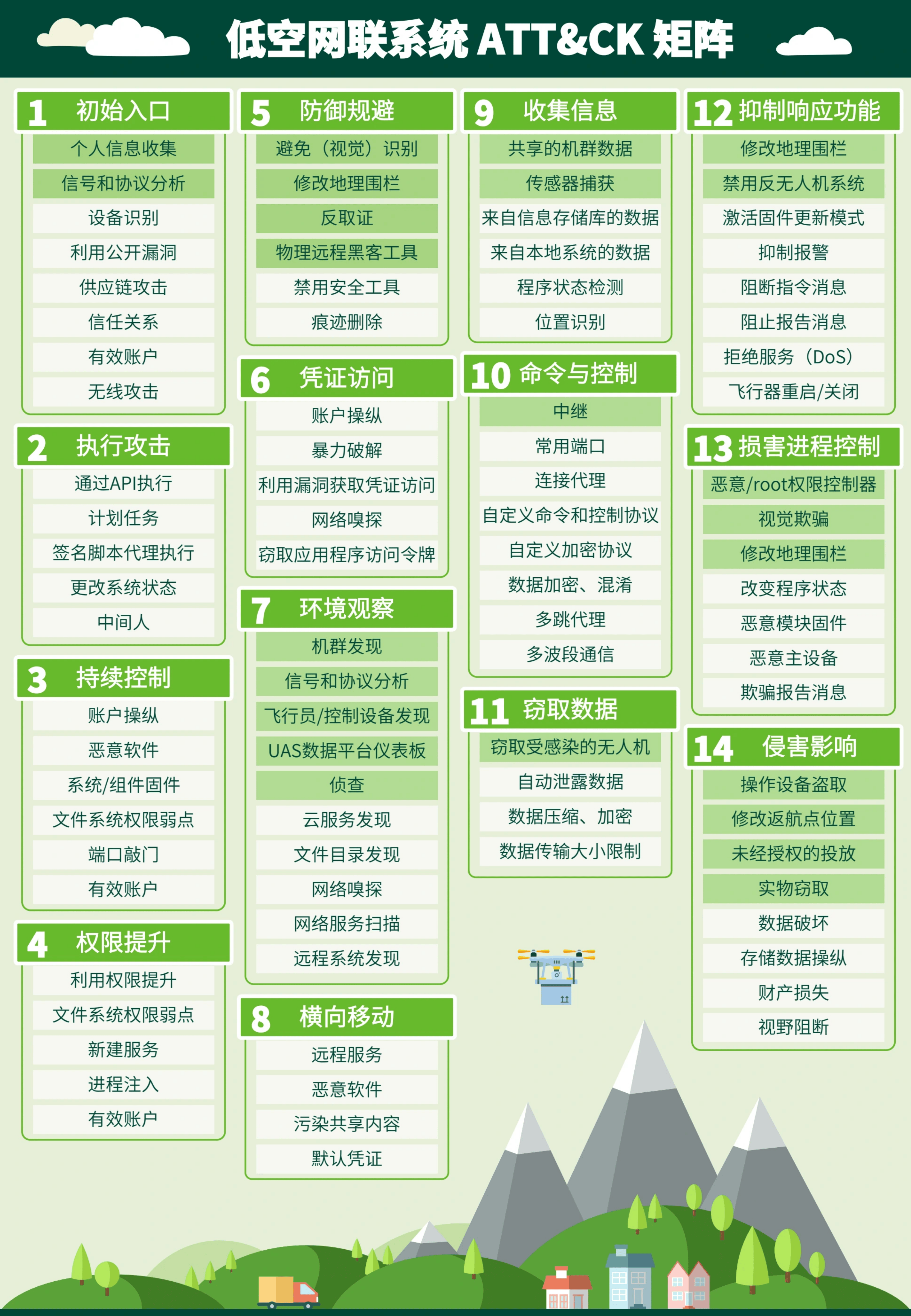 瑞可达：公司有涉及低空经济的相关产品布局
