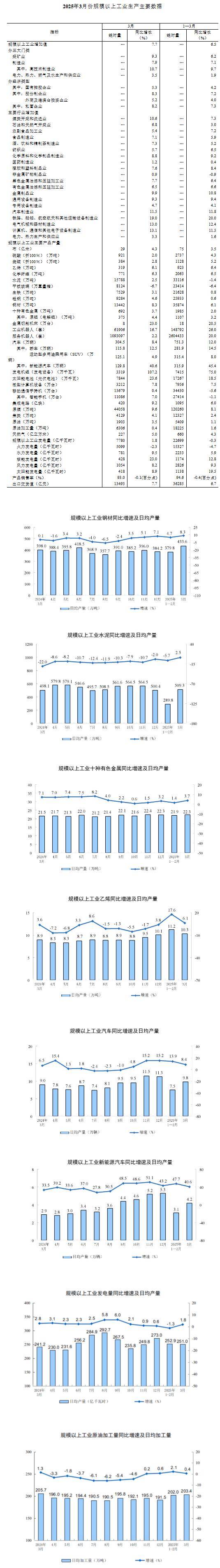 南京：1―4月全市规模以上工业增加值同比增长6.2%