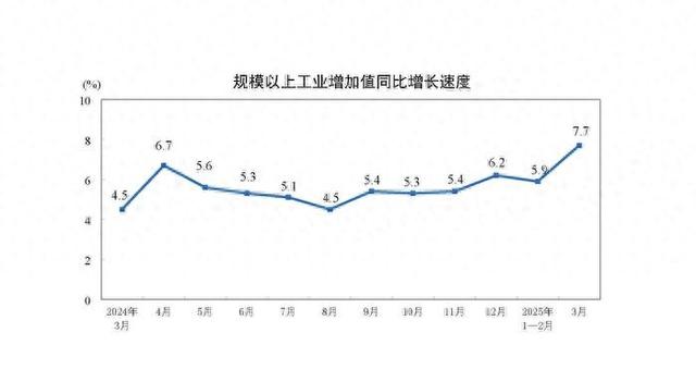 南京：1―4月全市规模以上工业增加值同比增长6.2%