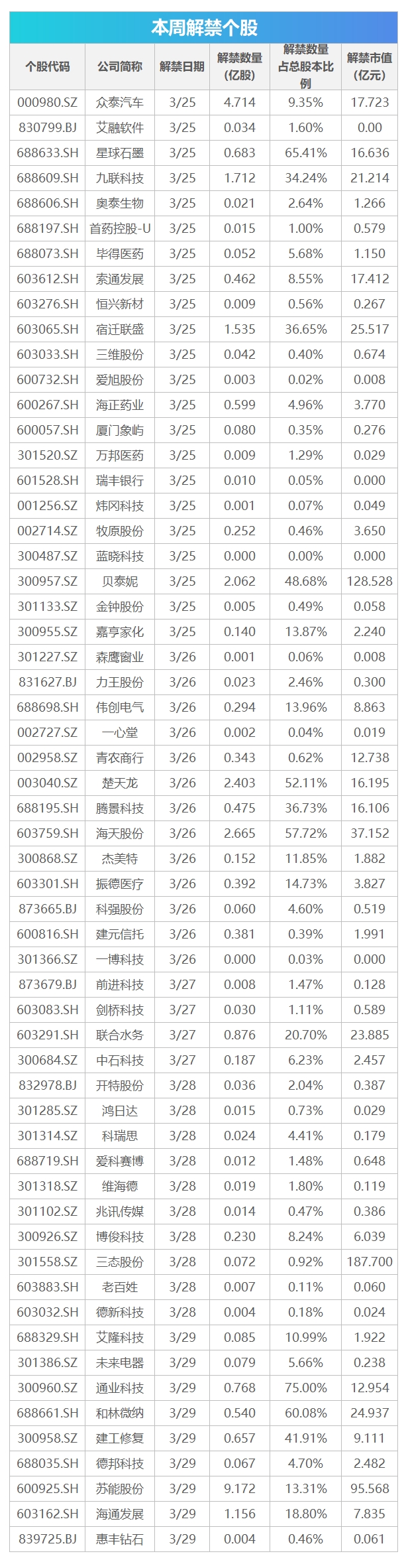 灿芯股份大宗交易成交1078.20万元
