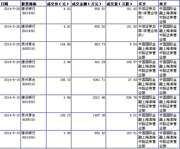 骄成超声5月26日大宗交易成交2353.50万元