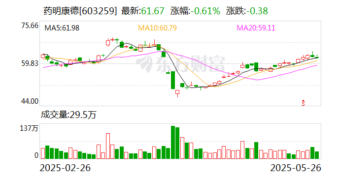 骄成超声5月26日大宗交易成交2353.50万元