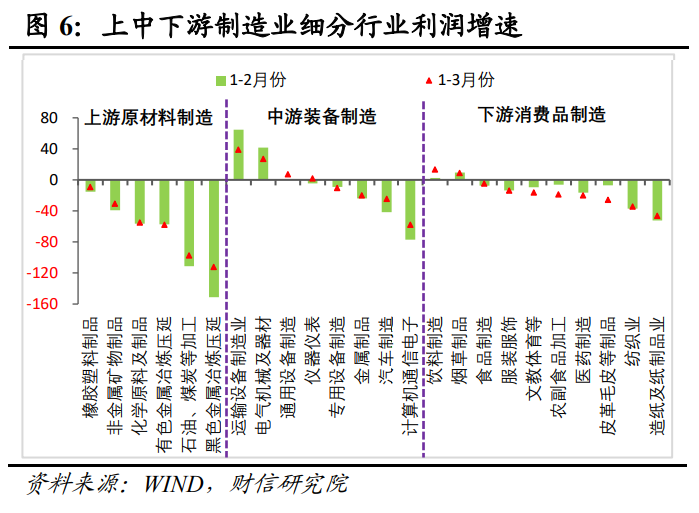 前四个月规模以上工业企业利润加快恢复 4月份全国规模以上工业企业利润同比增长3.0%