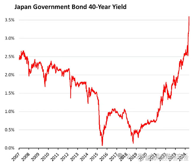 日本股债汇明显异动 日本国债近期危机是否已解除？