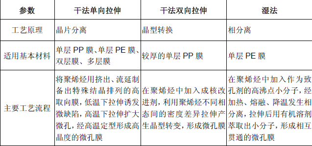 新兴铸管获得实用新型专利授权：“一种干法制酸工艺中的富氧燃烧系统”