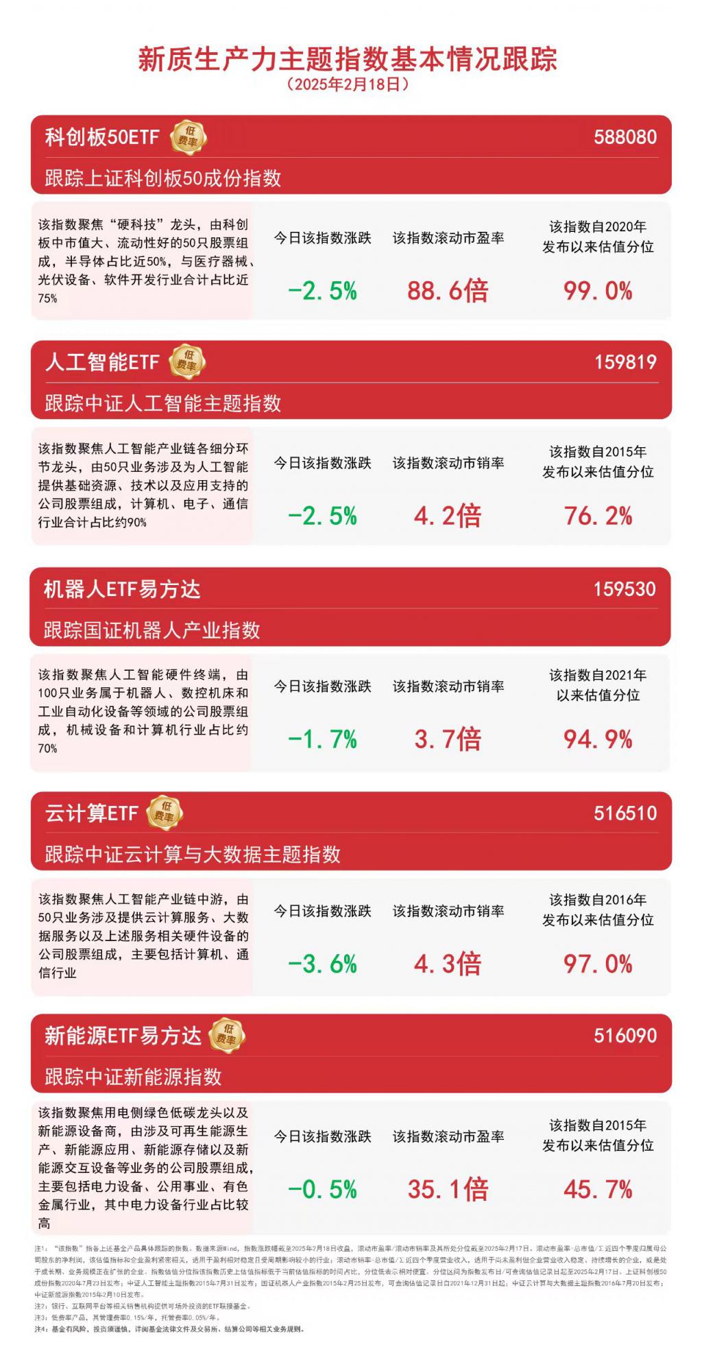 科创板全天震荡，科创板50ETF（588080） 近5个交易日“吸金”1.6亿元