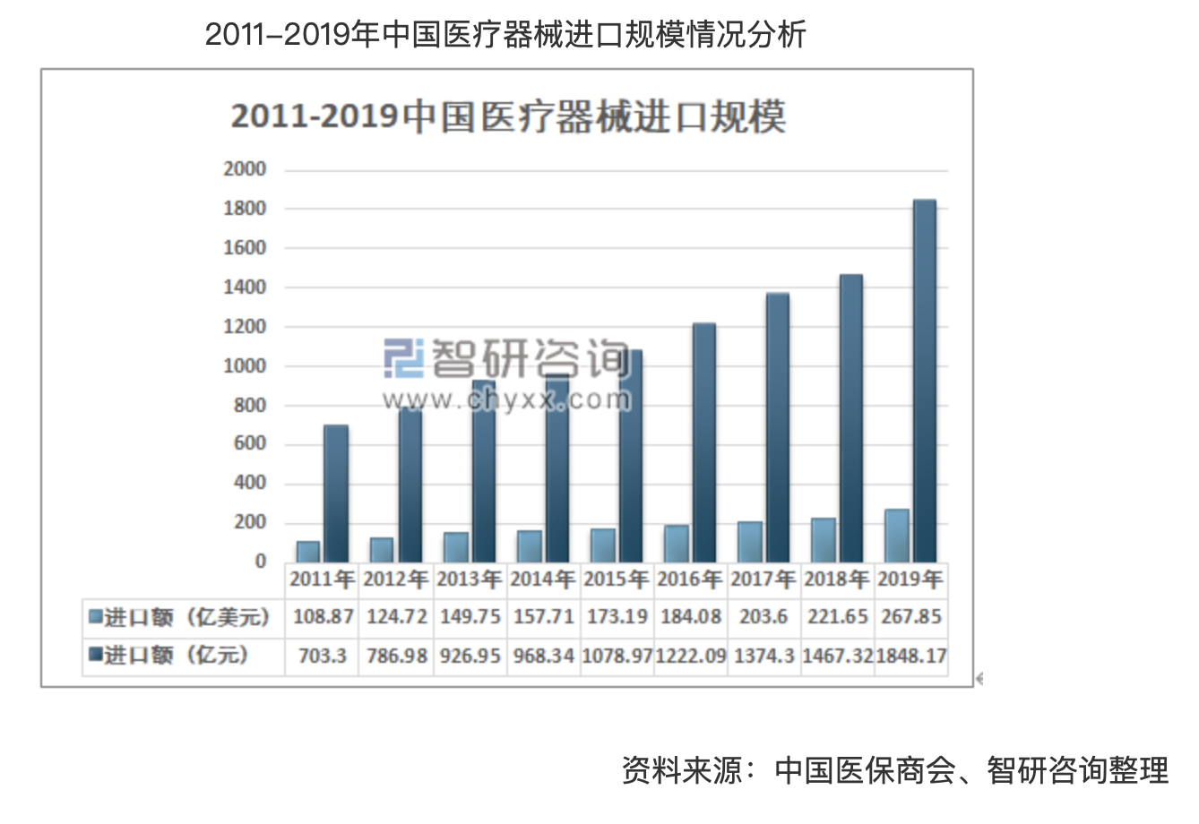 中国医疗器械智能仓储行业：2025政策与技术双轮驱动下的“爆发式增长”_人保财险政银保 ,人保伴您前行