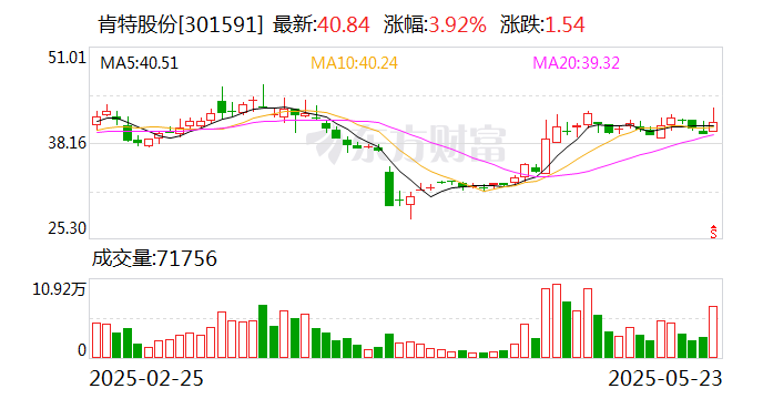 绿的谐波近年净利润下滑 控股股东、实控人拟合计减持不超3%股份