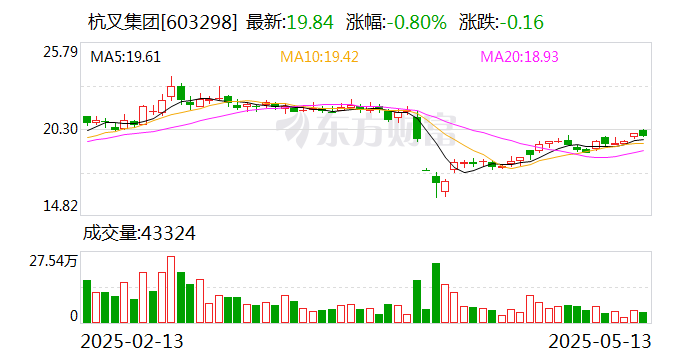 壹网壹创：5月27日召开董事会会议