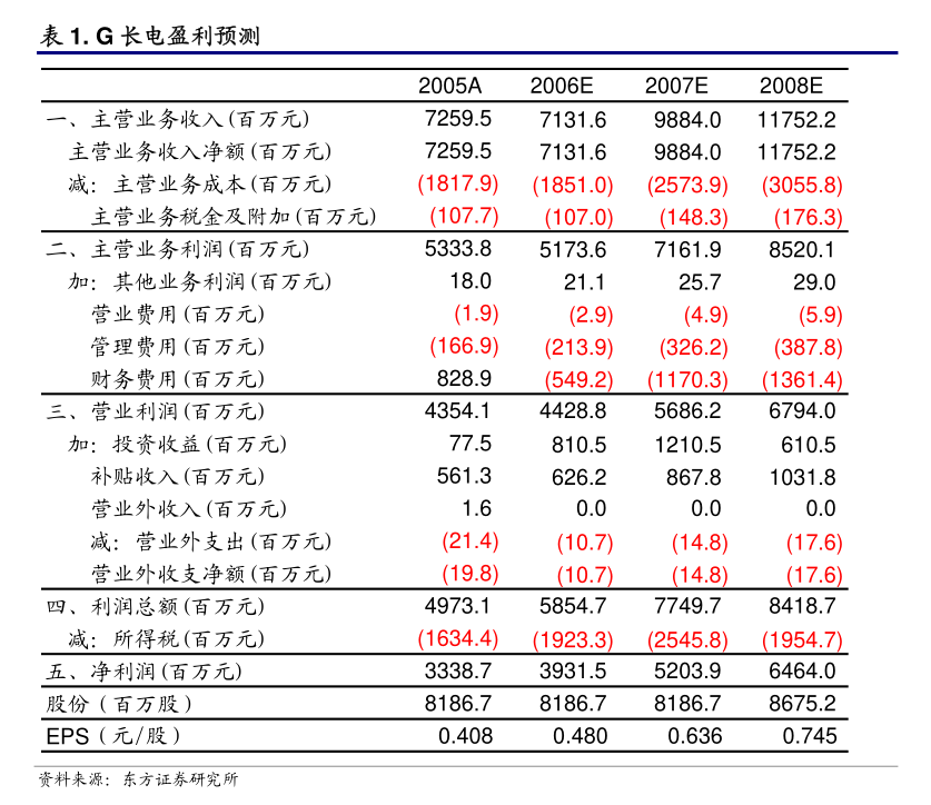 蓝色光标：利润分配股权登记日为6月3日