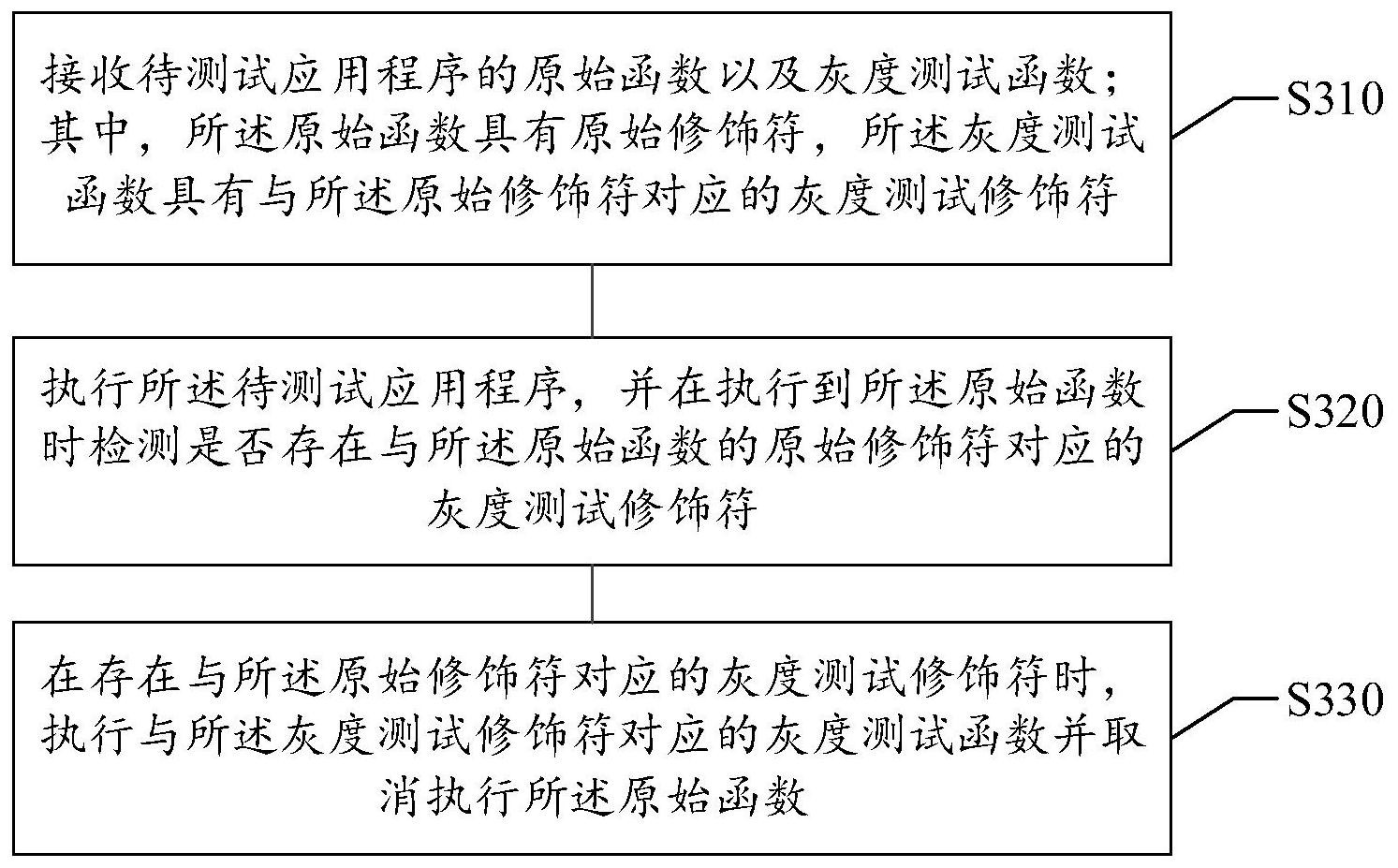 东风股份获得发明专利授权：“电池温度管理方法、装置、设备及可读存储介质”