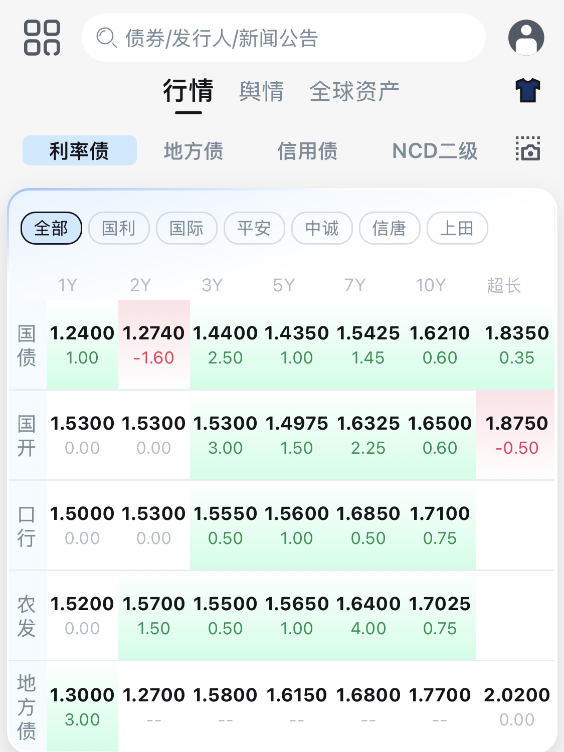 可转债市场开盘小幅上行