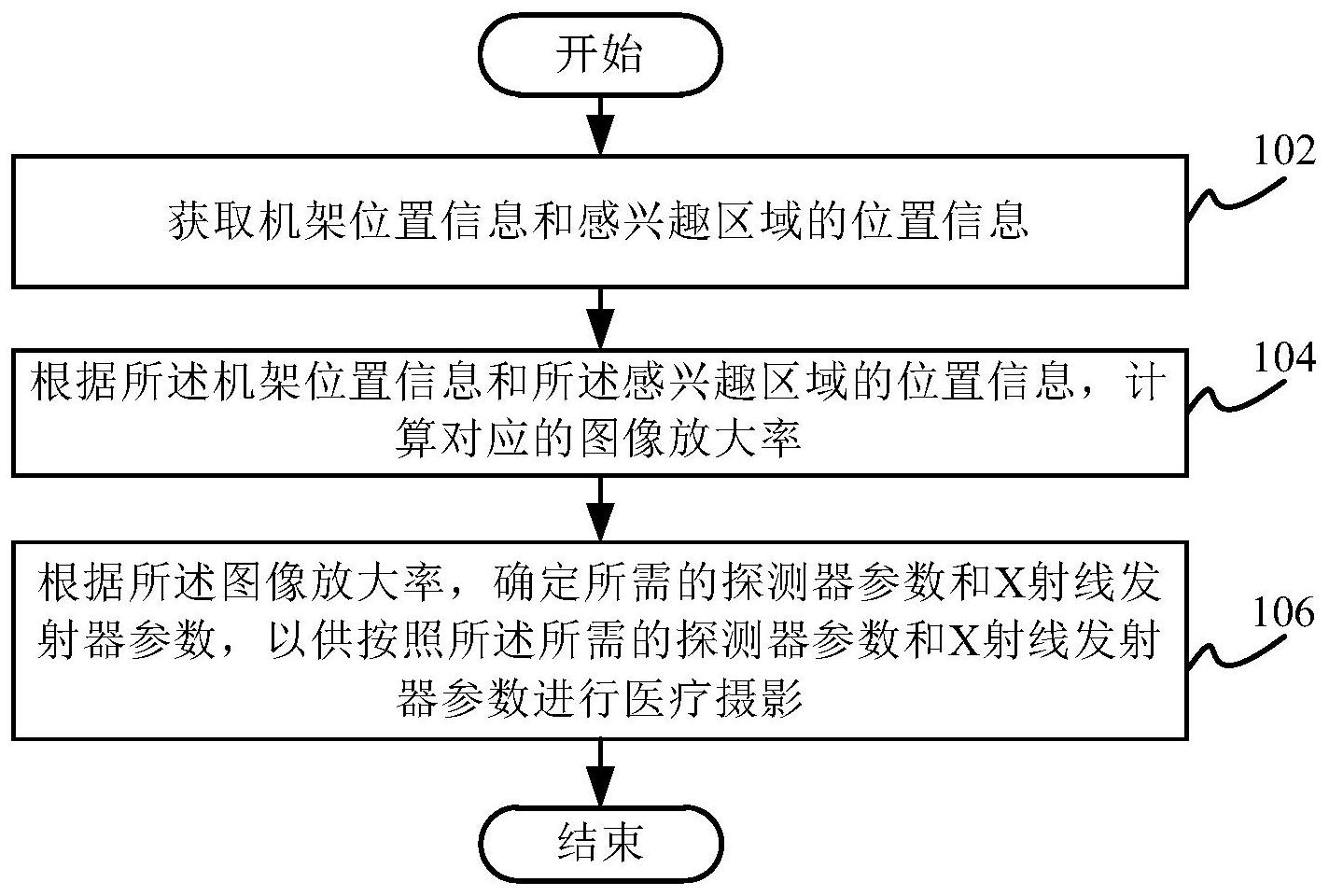 联影医疗获得发明专利授权：“医疗设备探测器的数据处理方法、装置、设备和介质”