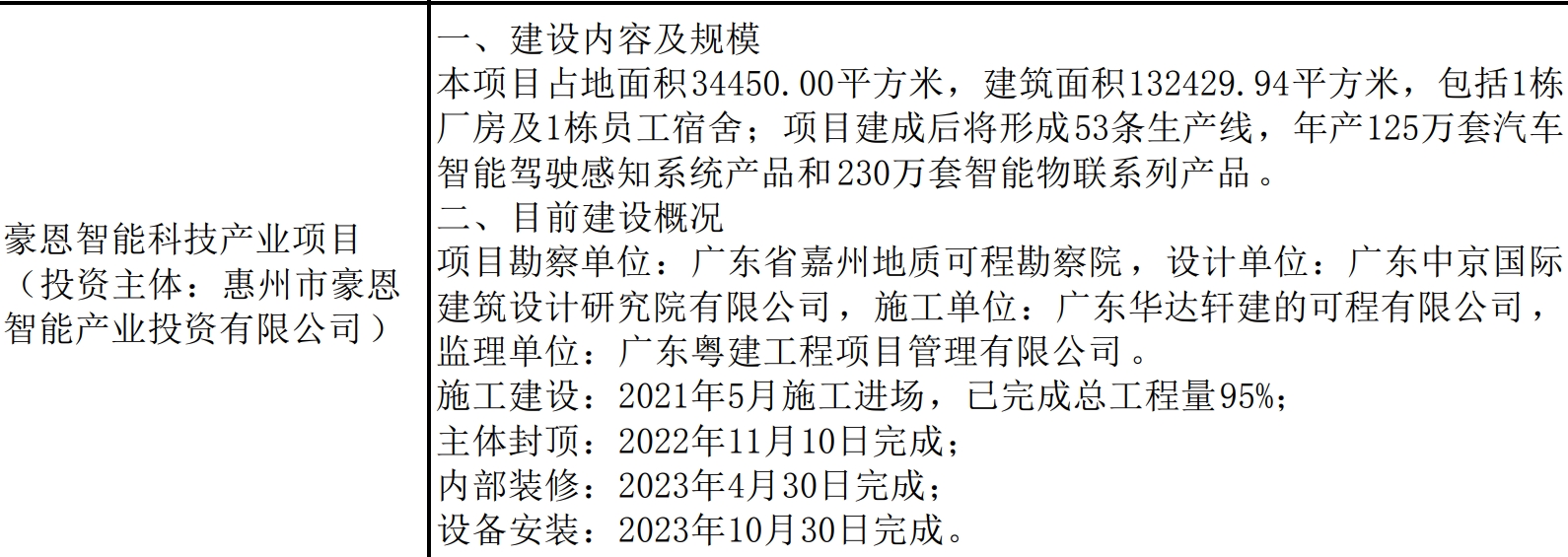 豪恩汽电获得发明专利授权：“行车记录仪”