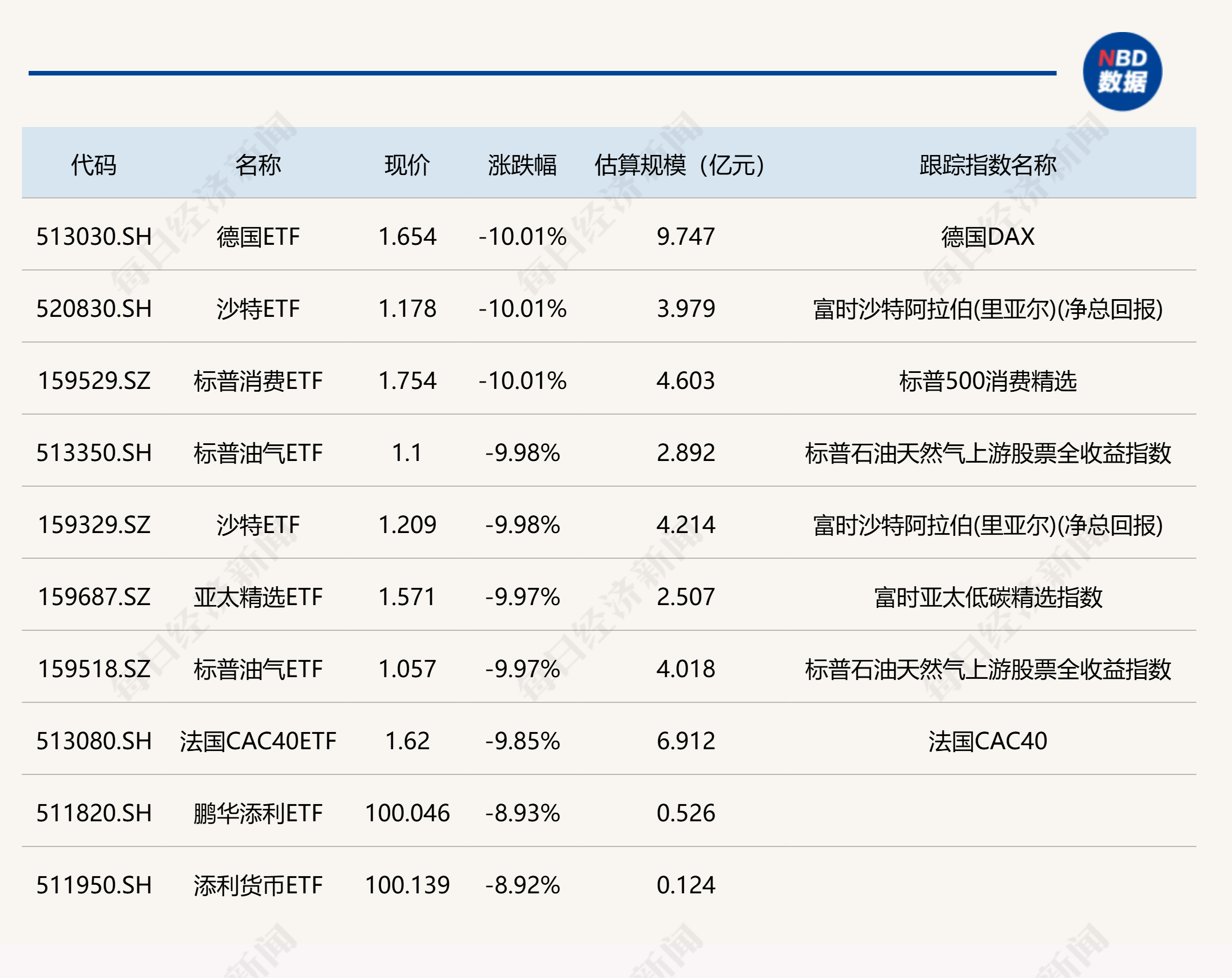 【财经分析】年内债券型ETF大幅“吸金” 信用债ETF展露强势吸引力