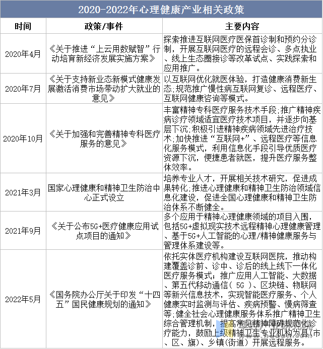 人保服务 ,人保财险政银保 _2025年中国大健康行业发展现状级未来趋势预测分析