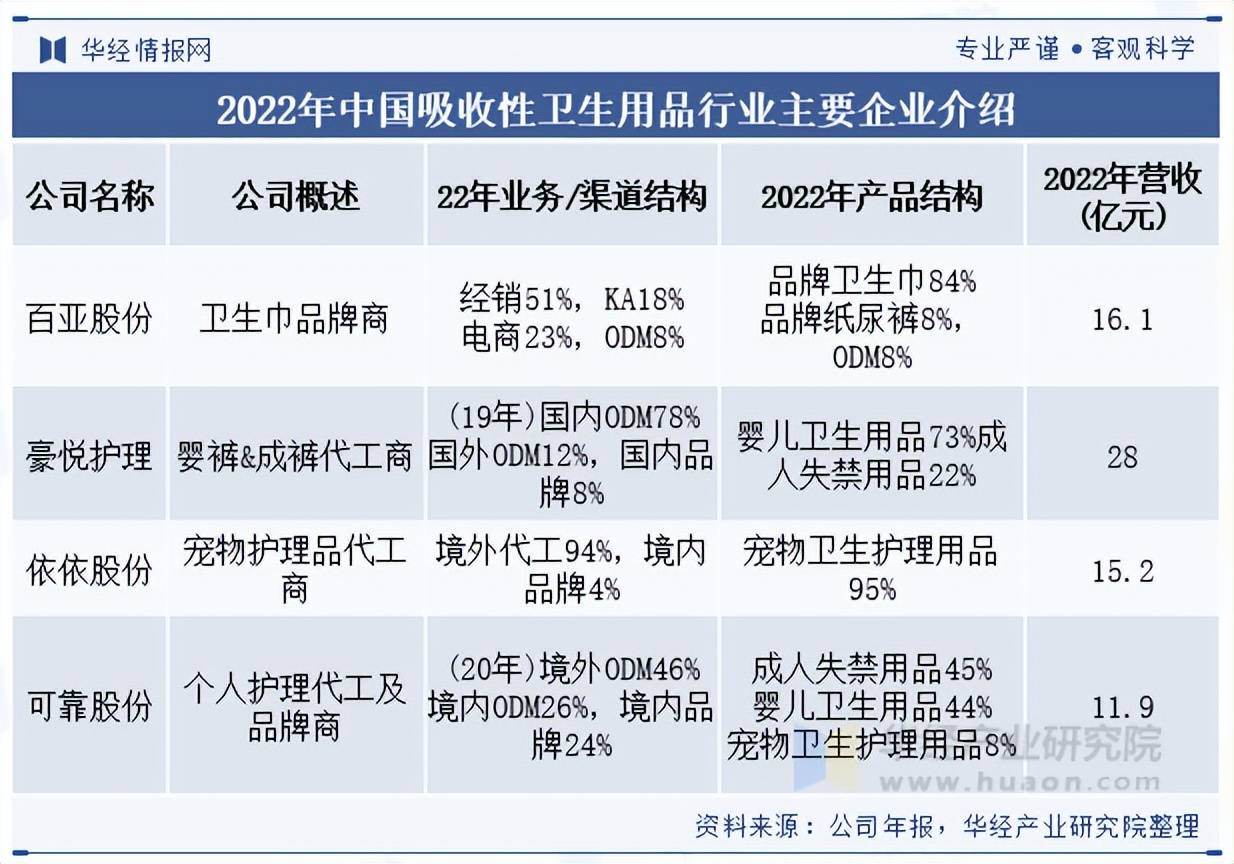 人保财险政银保 ,人保有温度_生活用纸行业市场规模及供需格局、未来前景分析2025
