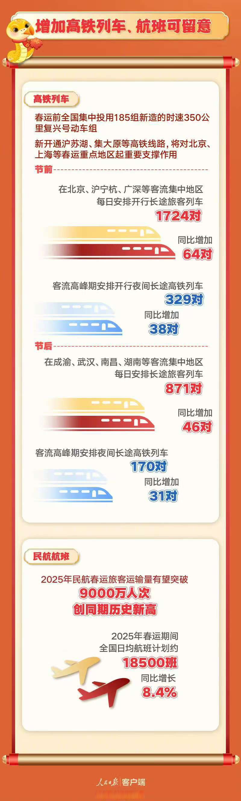 拥有“如意行”驾乘险，出行更顺畅！,人保财险 _2025婴童服饰行业发展现状调查及市场规模、供需格局分析