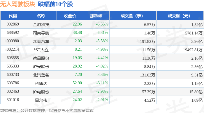 5月28日云内动力涨停：无人物流车，挖掘机，无人驾驶概念热股