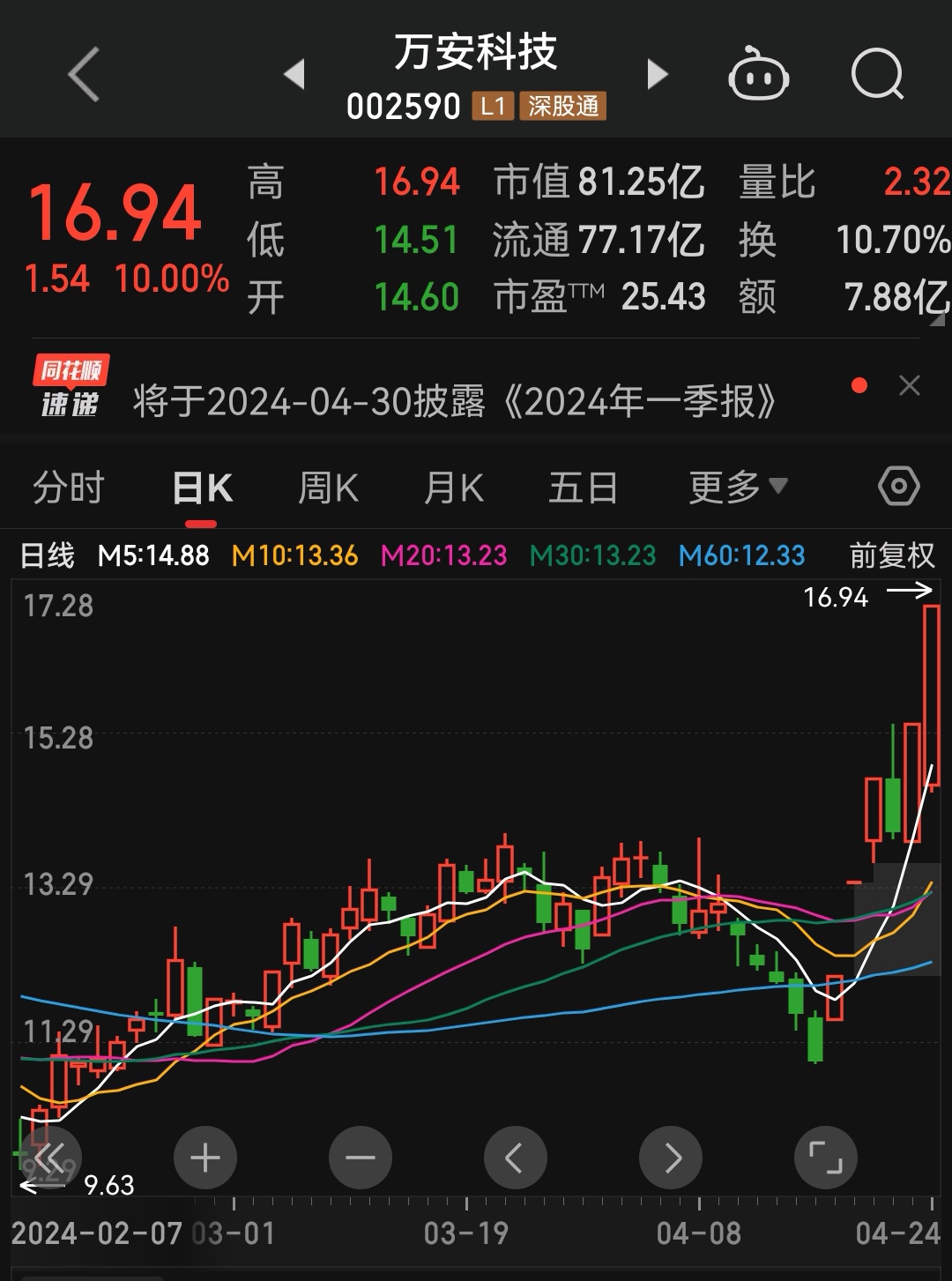汽车板块活跃 万安科技等涨停