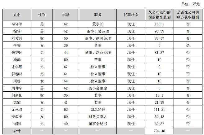 瑞普生物：目前未有涉及相关内容后续如涉及相关业务将及时履行信息披露义务
