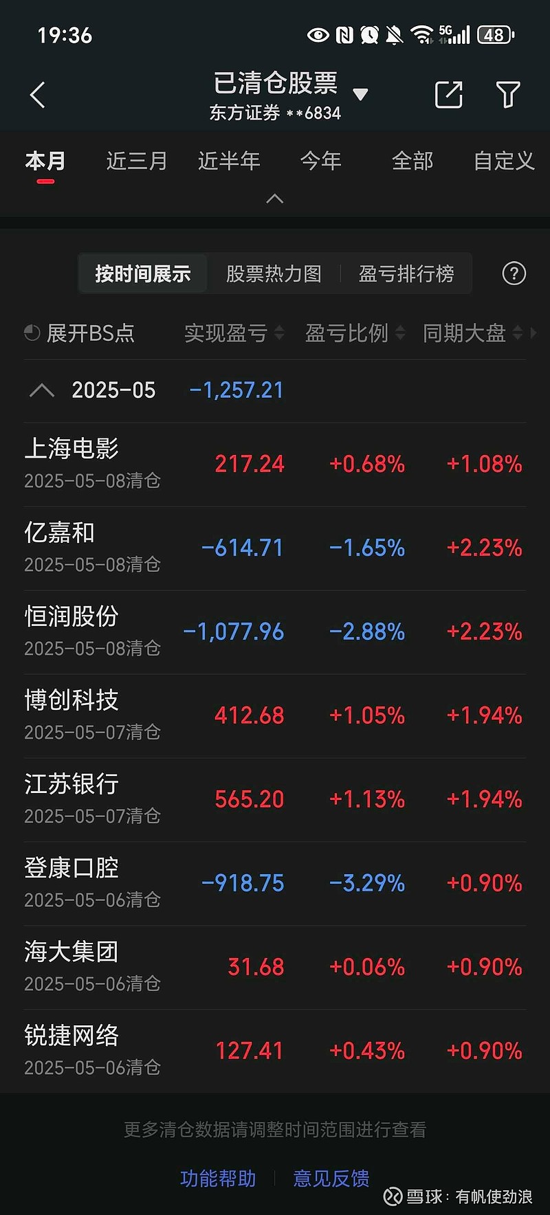 数据复盘丨环保、纺织服饰等行业走强 36股获主力资金净流入超亿元