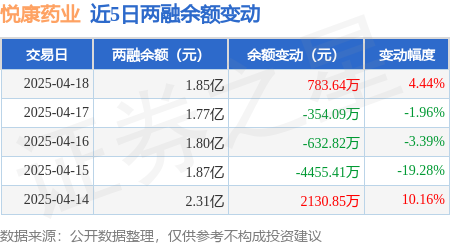 悦康药业(688658.SH)：控股股东京悦永顺持有的2650万股已流拍