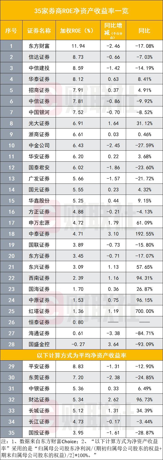 中金公司：看好头部车载显示屏及HUD厂商投资机遇