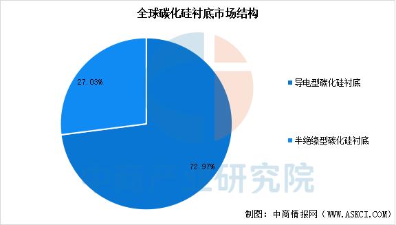 从"美股映射"到"自主替代"：西方巨头陨落，东方龙头5日霸榜碳化硅板块