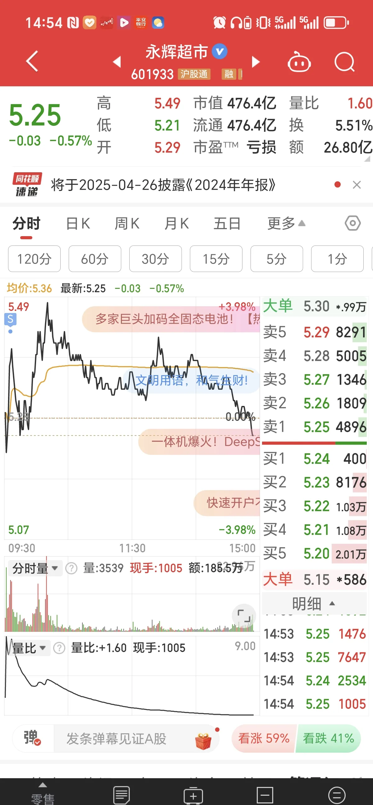 永安药业(002365.SZ)：近期公司股价短期涨幅较大，已严重偏离公司基本面，存在较高的炒作风险