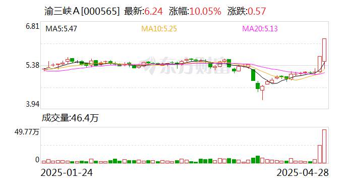 悦达投资5月28日龙虎榜数据