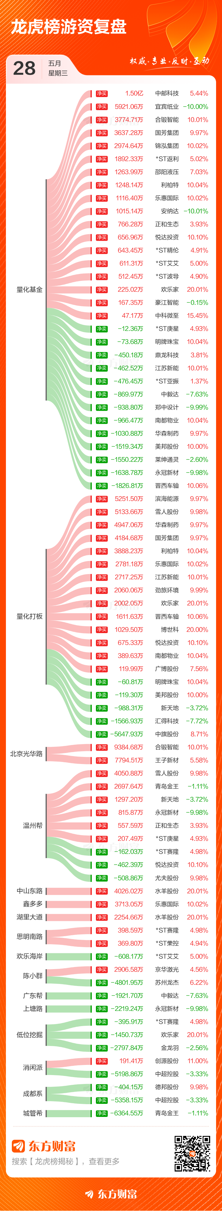 南都物业5月28日龙虎榜数据