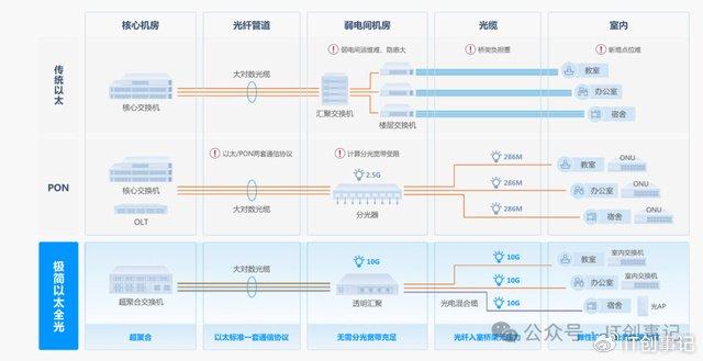 锐捷网络发布极简以太彩光4.0，推动园区网络极简创新