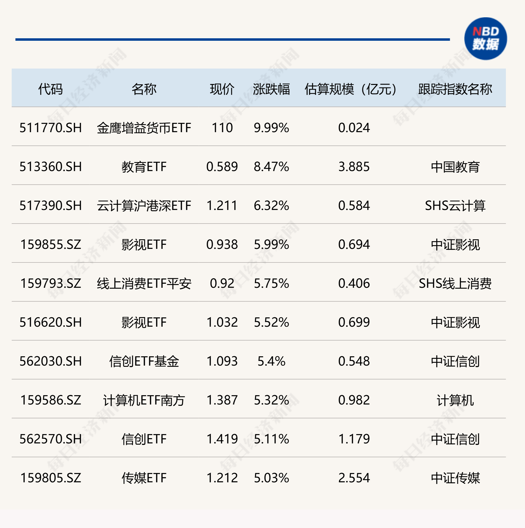 第三批保险资金长期投资试点陆续获批，低费率的自由现金流ETF（159201）有望获益