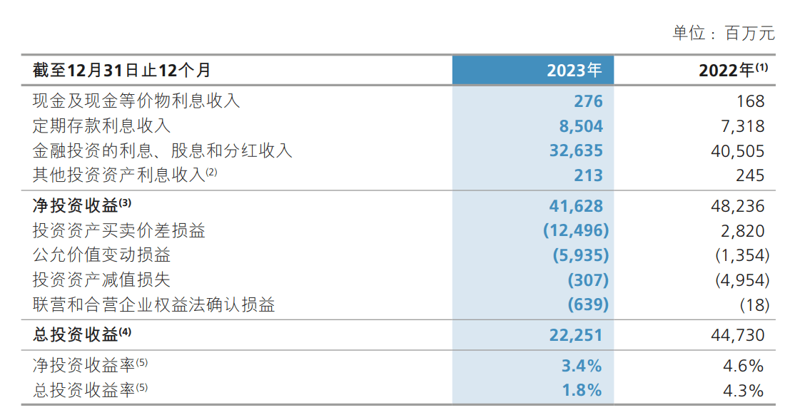 华兴银行营收净利双降，个贷不良率超2%，高管薪酬信披质量存疑