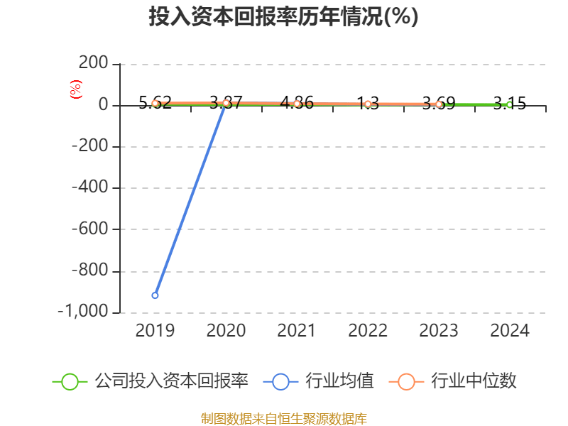 税务“黑天鹅”冲击利润，中国天楹去年增收降利，豪赌新能源资金受考