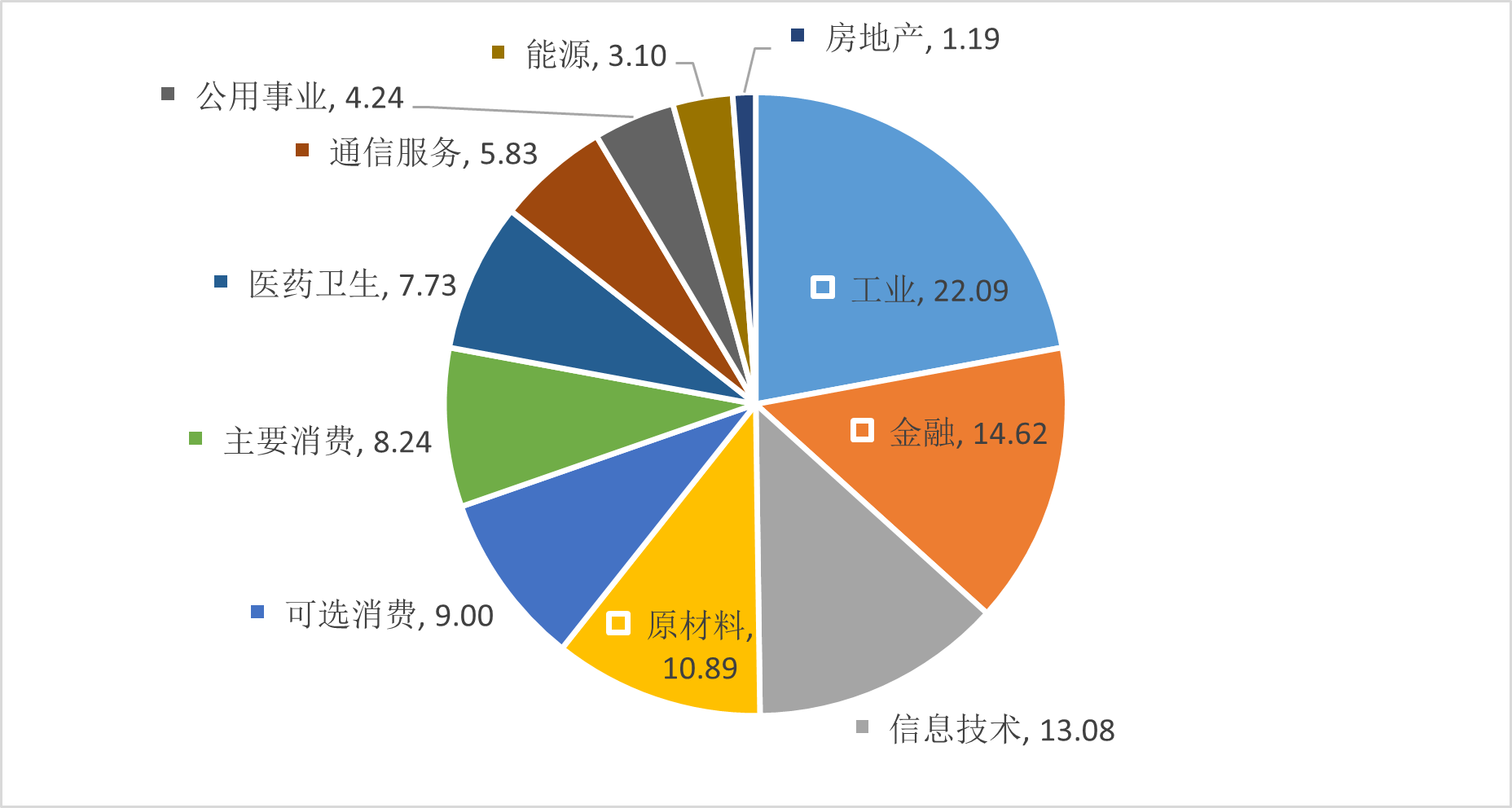 中证转债指数收涨0.58%，426只可转债收涨