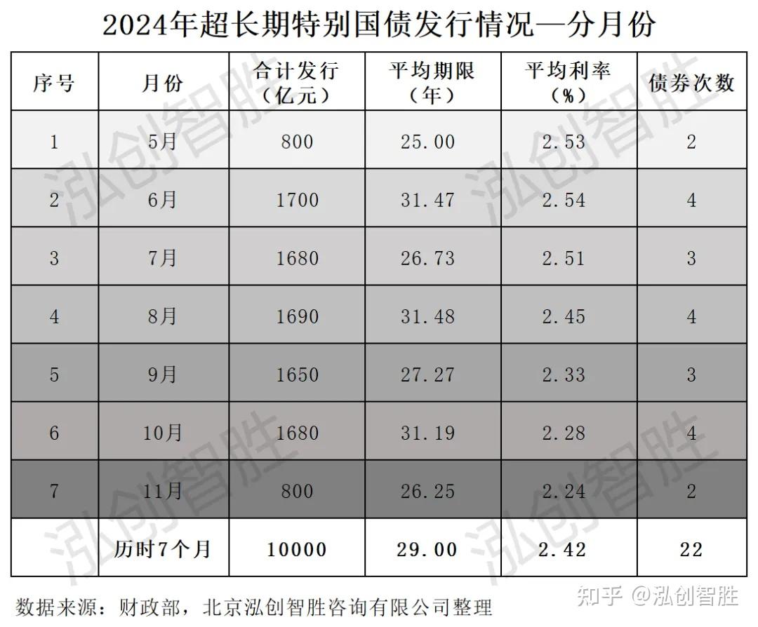 财政部拟第三次续发行2025年超长期特别国债（二期）
