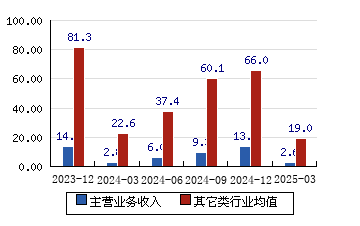 广西广电：拟置入资产作价14.11亿元