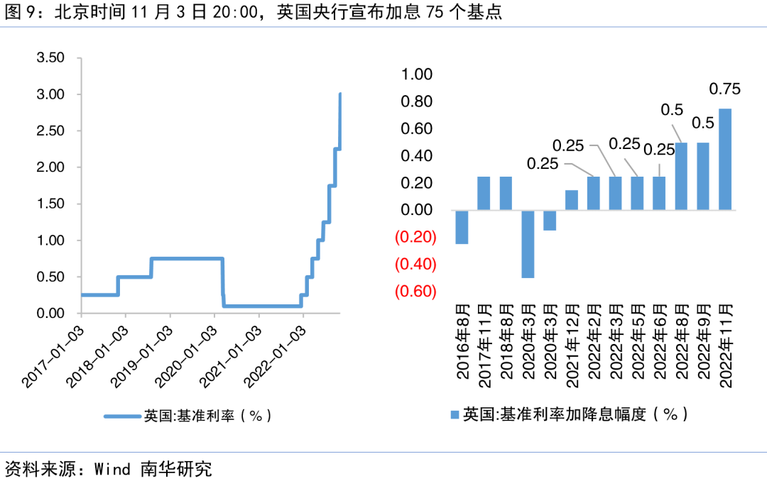 意大利10年期国债收益率下行4个基点至3.50% 为2月以来首次