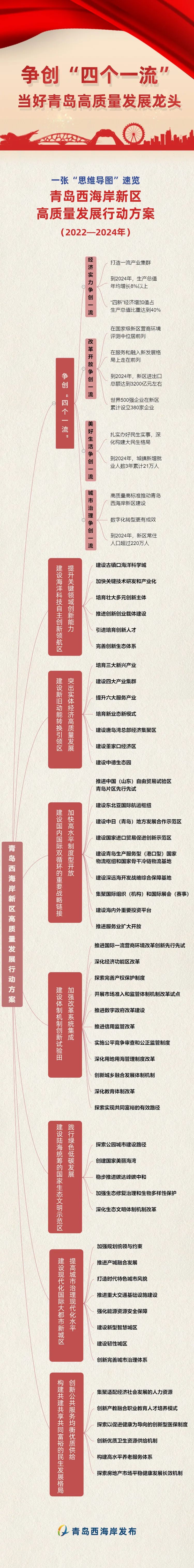 青岛证监局：筑牢风险底线 用好债券融资工具服务经济高质量发展