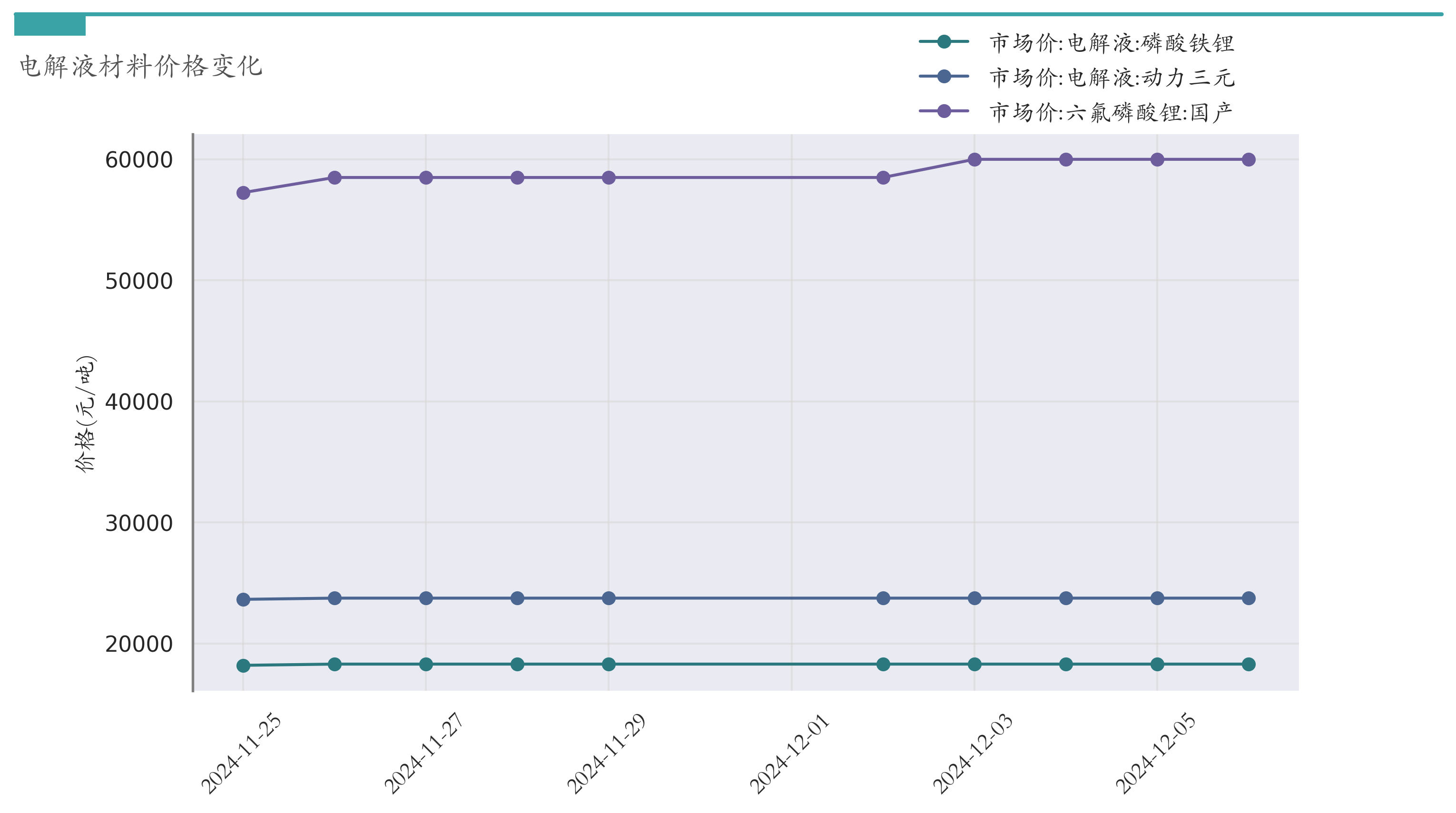 中仑新材：公司的锂电膜产品作为软包锂电池铝塑膜的核心基材已稳定量产