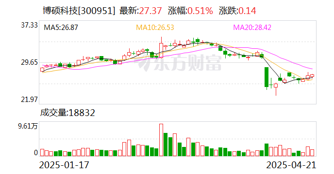 三超新材：截至2025年5月20日，公司在册股东人数为15414户