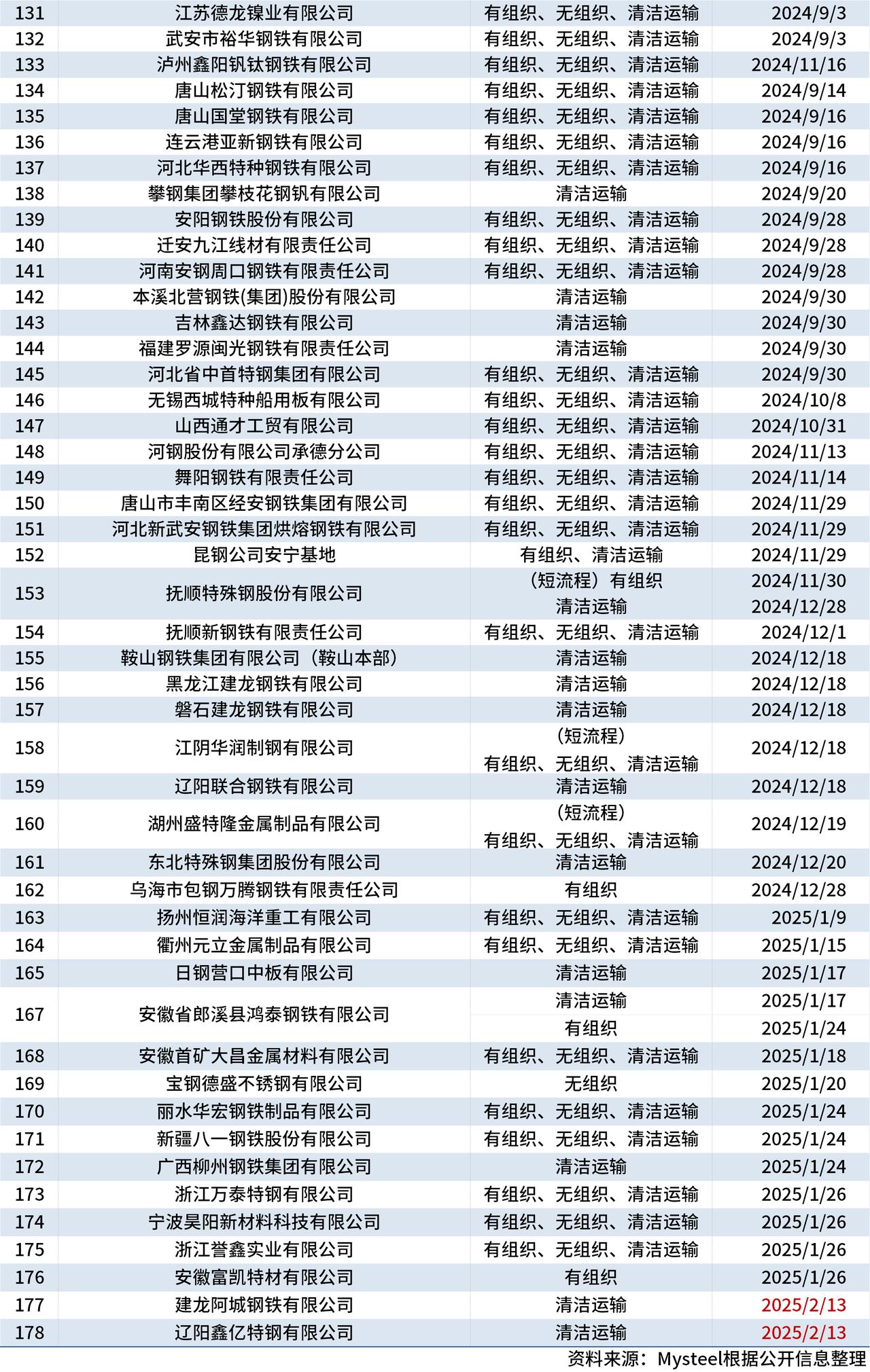 三超新材：截至2025年5月20日，公司在册股东人数为15414户