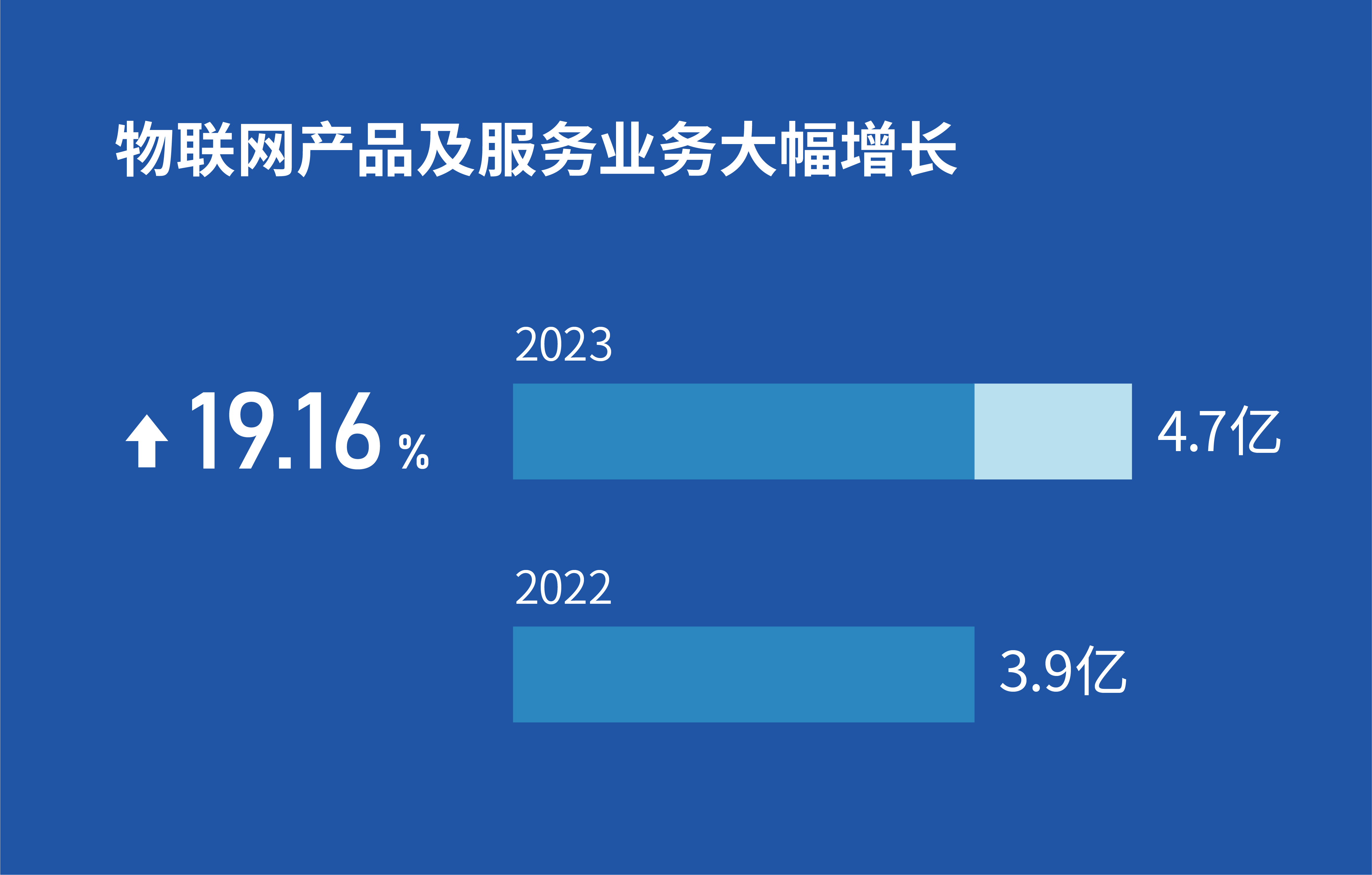达实智能新设交通科技公司 含多项AI业务